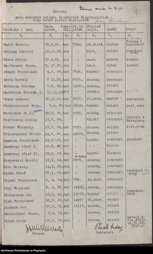 image.from.unit.number "Spis członków różnych kół Związku Powstańców Wielkopolskich."