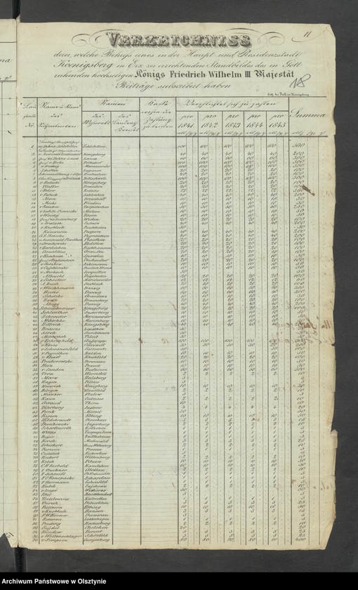 image.from.unit.number "Acta des engern Ausschußes für Errichtung eines Standbildes Sr. [Seiner] Majestät des Königes Friedrich Wilhelm des Dritten. Die Beitrags-Zeichungen in dem landrätlichen Graudenz [Grudziądz] Kreise"
