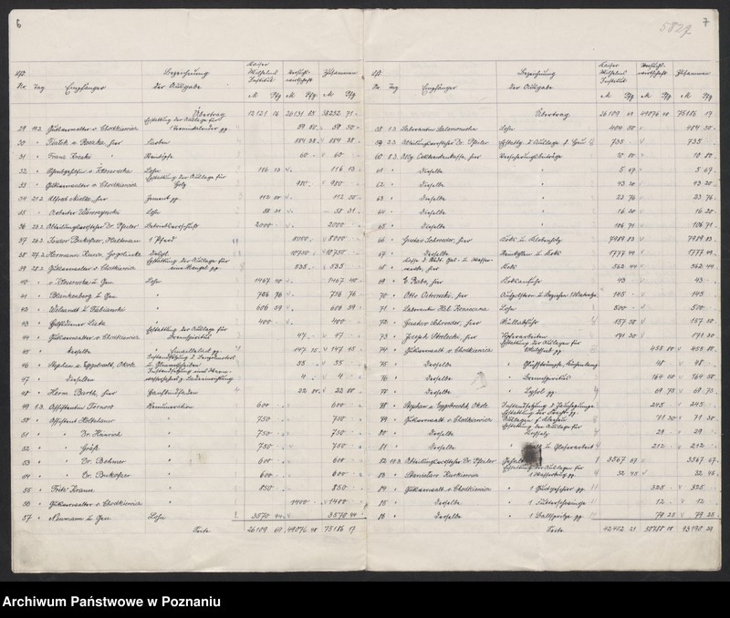 Obraz 8 z jednostki "[Wykazy miesięcznych dochodów Państwowego Instytutu Rolniczego w Bydgoszczy]"