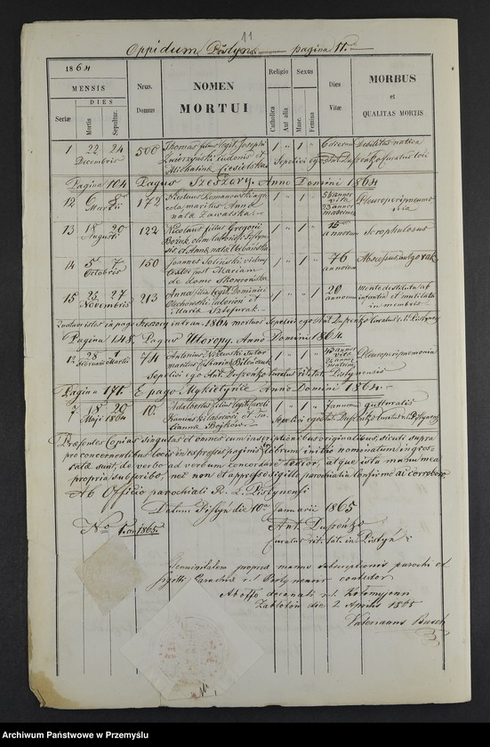 Obraz 13 z jednostki "[Odpisy ksiąg zgonów parafii rzymskokatolickiej Pistyń z lat 1857-1860, 1863-1865]"
