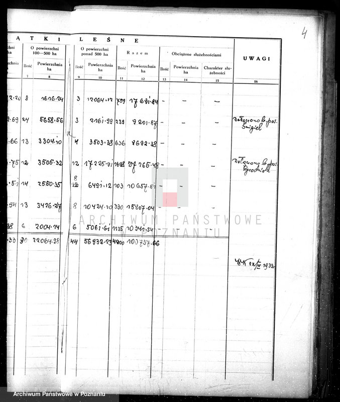 Obraz 9 z jednostki "Sprawozdanie z działalności organów ochrony lasów za rok 1932"