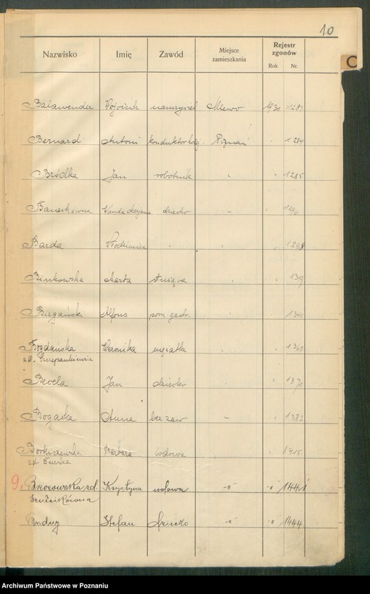 Obraz 12 z jednostki "Spis alfabetyczny zgonów za 1930"