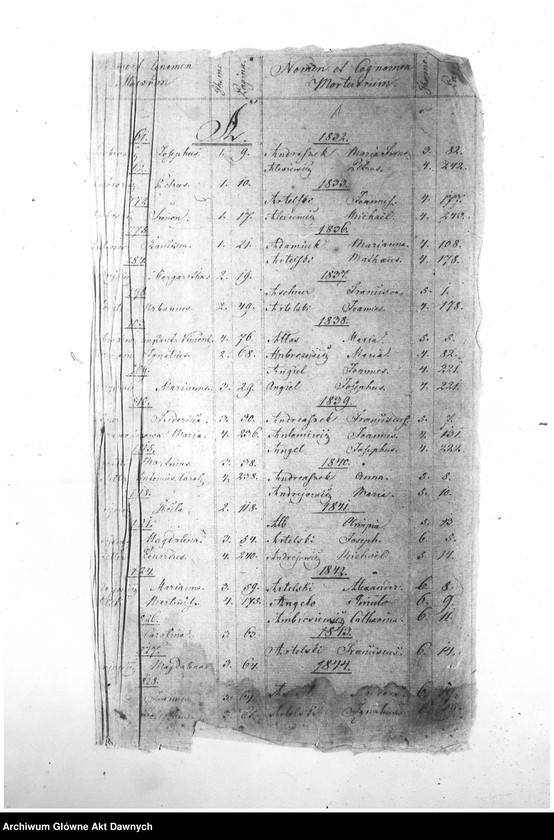 image.from.unit.number "Parafia: Nadwórna. Dekanat: Stanisławow. Indeks alfabetyczny do ksiąg metrykalnych zgonów*."