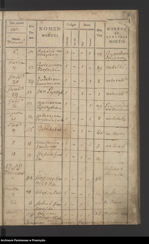 image.from.unit.number "[Księga zgonów - wieś Krzywcza]"