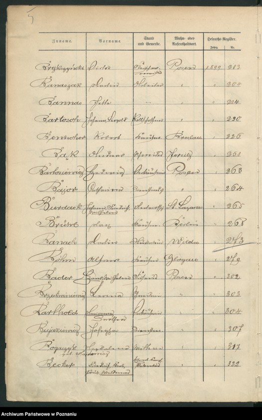 Obraz 8 z jednostki "Spis alfabetyczny małżeństw"