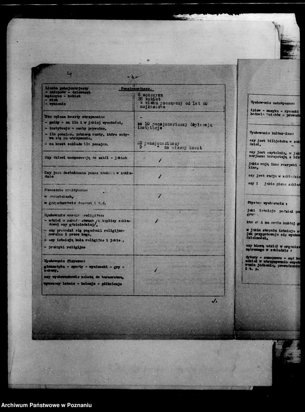 Obraz 9 z jednostki "/Sprawozdanie z lustracji zakładów opiekuńczych/"