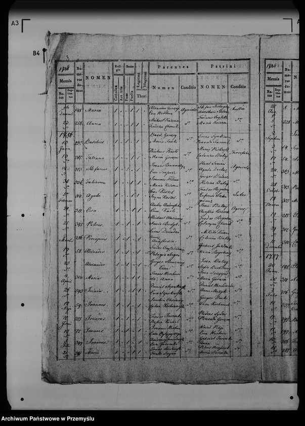 image.from.unit.number "[Kopie ksiąg metrykalnych parafii Rawa Ruska z filią Rzyczki (dekanat Rawa Ruska)]"