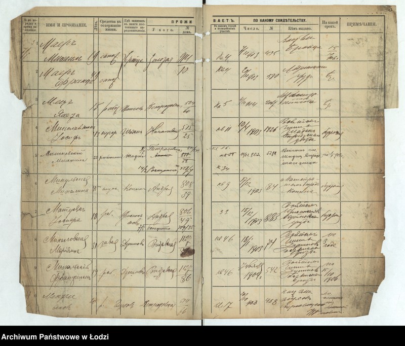 image.from.unit.number "[Księga ludności niestałej m. Łodzi III policyjnego uczastku lit. M-T]"