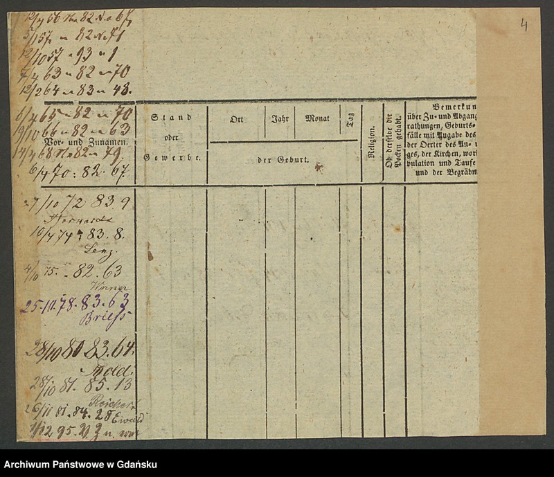 image.from.unit.number "Karty meldunkowe: Grüneberg - Grütz D."