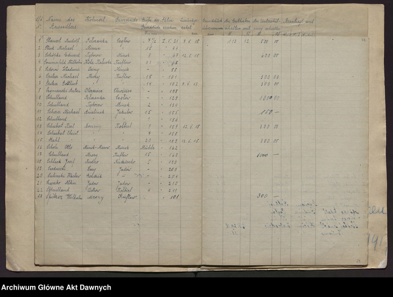image.from.unit.number "Fürsorgestelle für deutschen Grundbesitz. Liste der deutschen Rückwanderer, welcher eine Unterstützung gewährt worden ist [Urząd Pomocy dla Niemieckich Osadników. Lista osadników, którym udzielono pomocy]."
