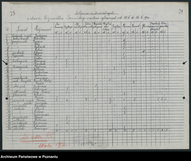 Obraz 18 z jednostki "[Tygodniowe zestawienia chorób zakaźnych z terenu województwa poznańskiego]"