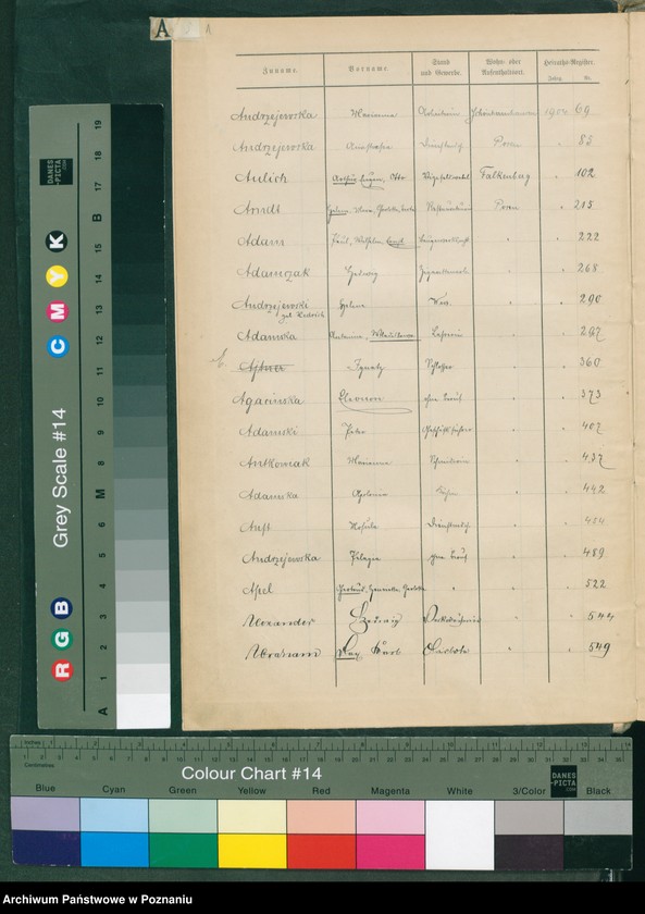 Obraz 3 z jednostki "Spis alfabetyczny małżeństw"