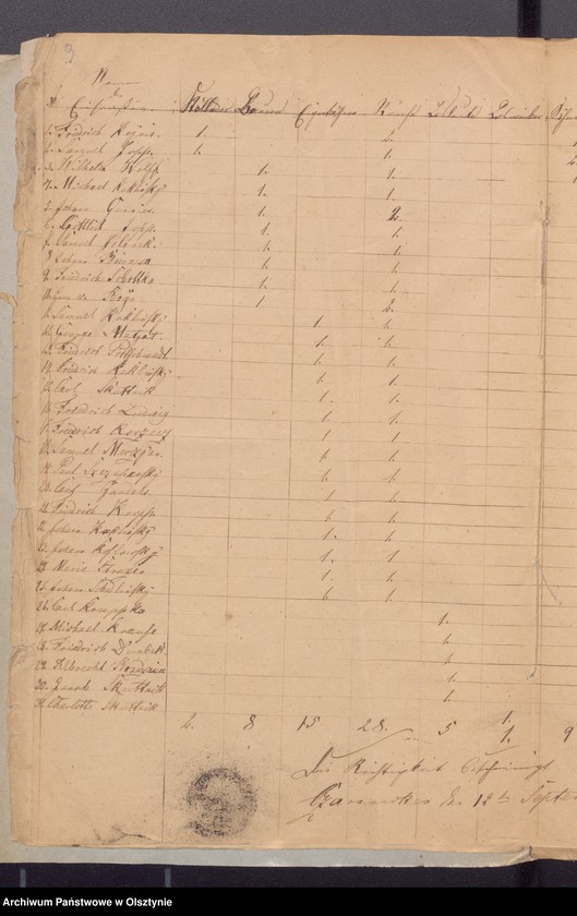 image.from.unit.number "Beläge zur Widminnenschen Kirchen Kassen Rechnung pro 1865"
