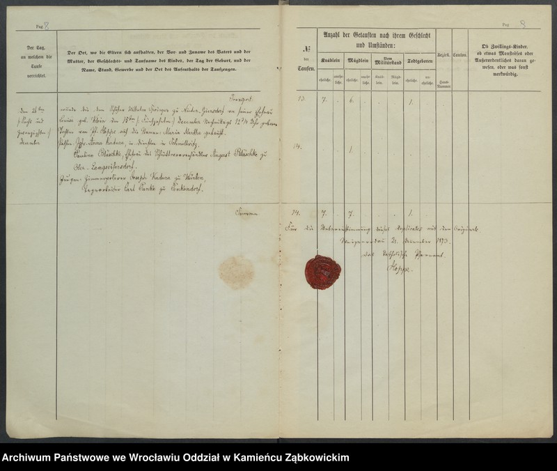 image.from.unit.number "Amtsgericht Schweidnitz Duplicate der Kirchenbücher der katholische Kirche zu Weizenrodau"