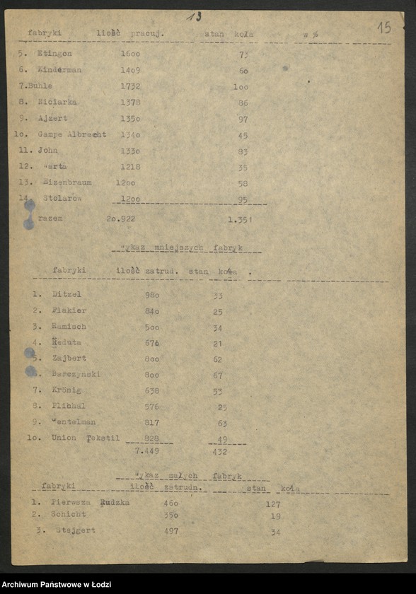 Obraz 16 z jednostki "Plenarne posiedzenia [protokóły z załącznikami]"