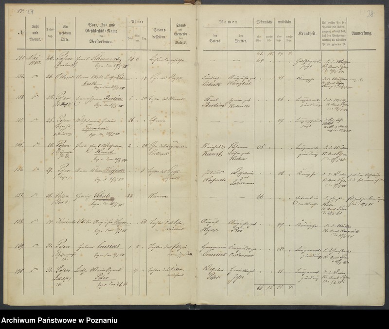 Obraz 17 z jednostki "Sterbenbuch"