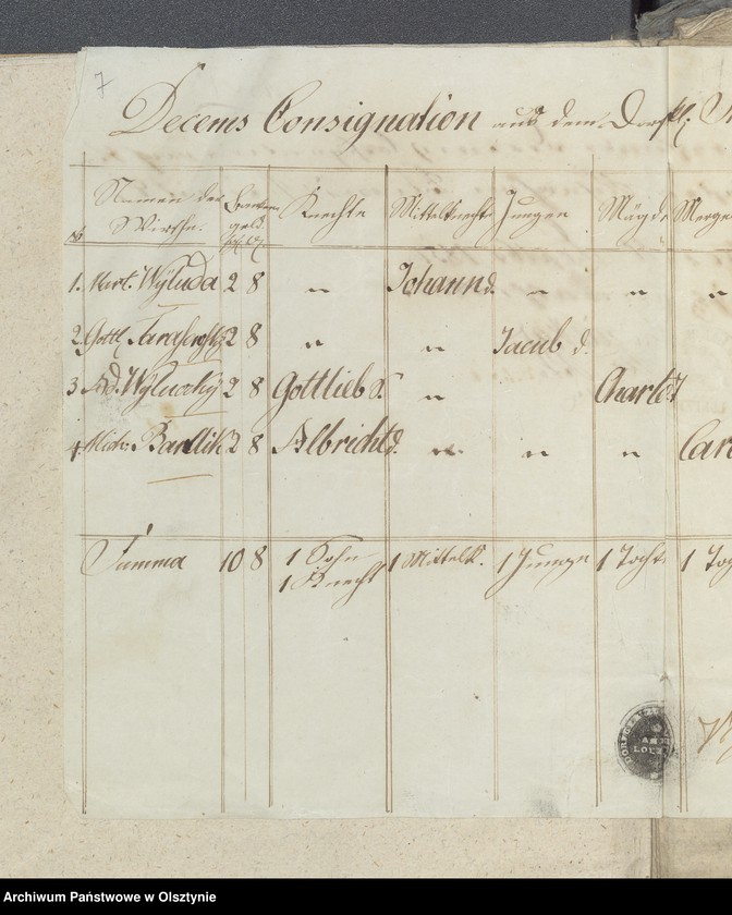 image.from.unit.number "Decems Consignation des Kirchspiels Milken"