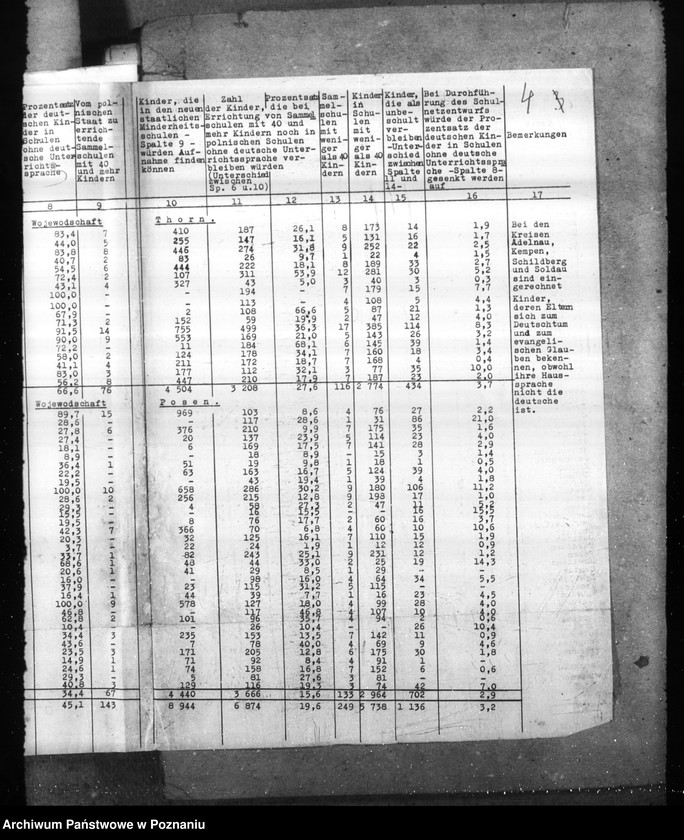 Obraz 10 z jednostki "Unterricht in den Volks- und Hauptschulen. Lehrpläne. Konfessioneller Religionsunterricht"