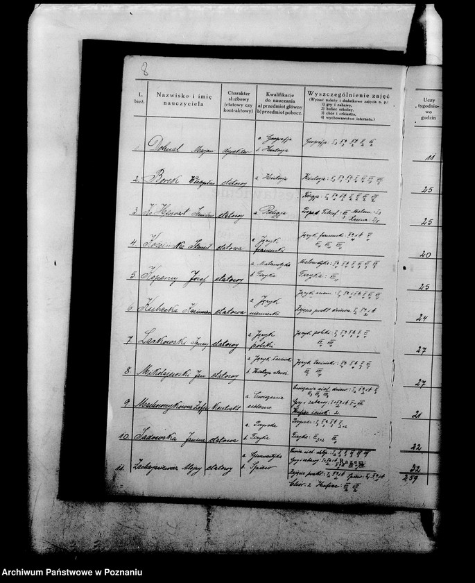 Obraz 11 z jednostki "Państwowe Gimnazjum imienia Staszica - Pleszew"