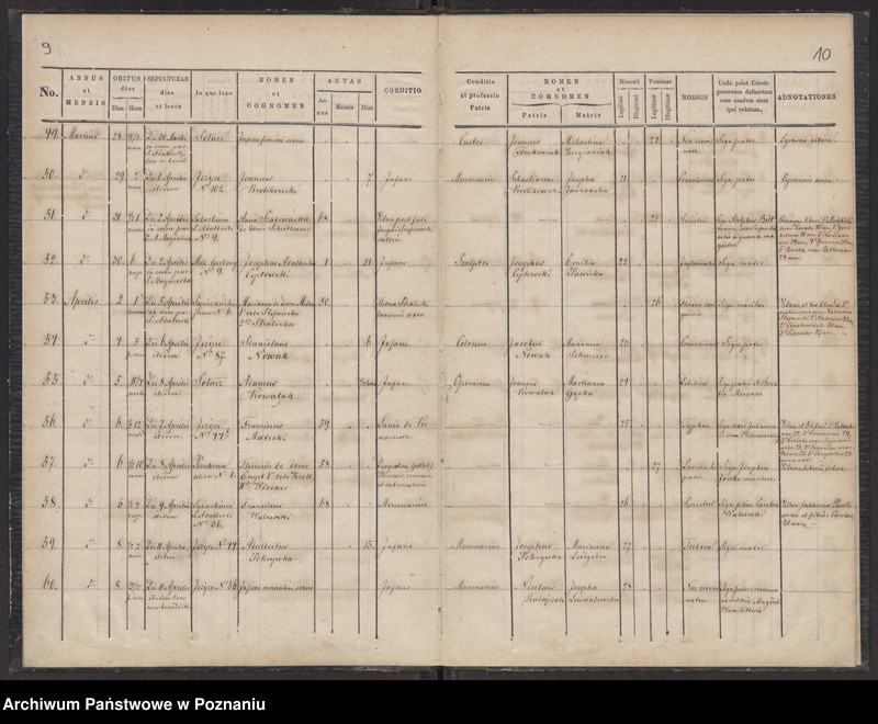 Obraz 7 z jednostki "Księga zgonów"