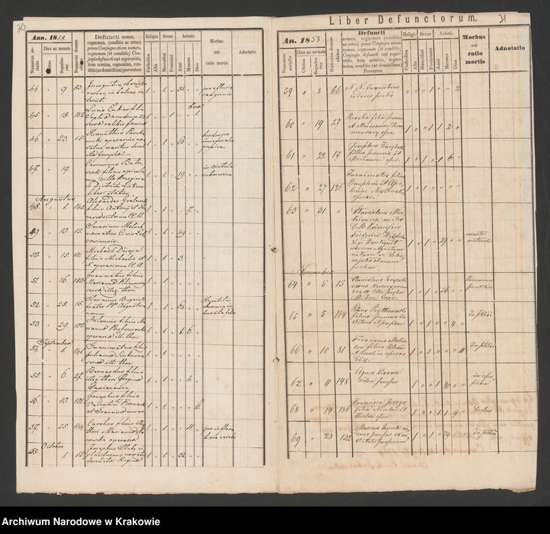 image.from.unit.number "Eccl. paroch. II. Corporis Lati Cracoviae Liber Defunctorum 1856"