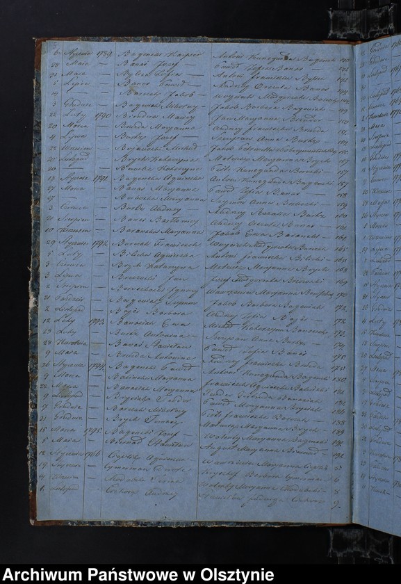 image.from.unit.number "Ogolny Summaryusz Alfabetyczny Metryk Urodzenia i Chrztu, Zaślubień, Zeyścia w dwóch księgach dawnych Metryk Kościelnych Parafii Sarnowo zapisanych uformowany"