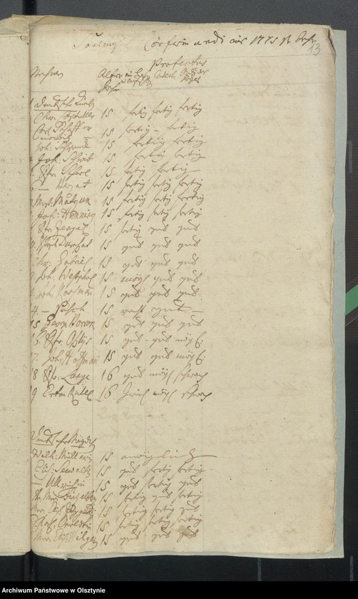 image.from.unit.number "Wykazy konfirmowanych"