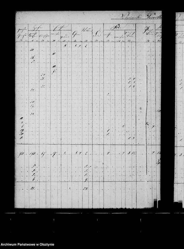 image.from.unit.number "Nachweisung des ausgesäten Sommergetreides in den zur Administration Steinort gehörigen Vorwerken"