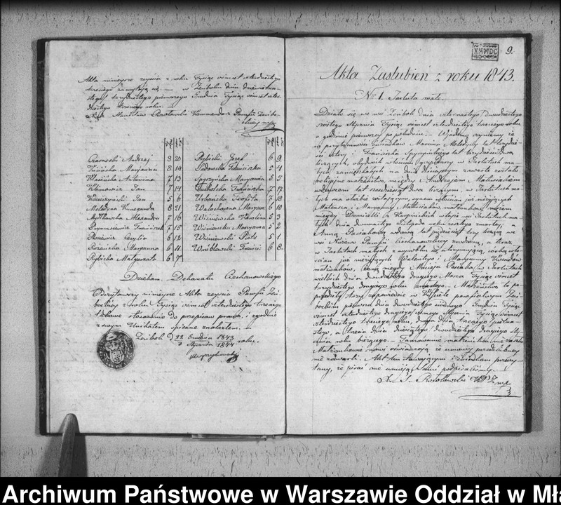 image.from.unit.number "Akta urodzin, małżeństw i zgonów"
