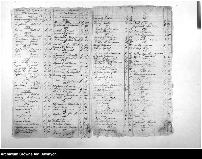 image.from.unit.number "Parafia: Nadwórna. Dekanat: Stanisławow. Indeks alfabetyczny do ksiąg metrykalnych zgonów*."