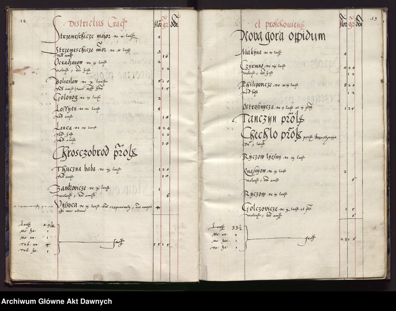 image.from.unit.number "Regestrum perceptorum --- districtus Cracoviensis Proschoviensisque etc. totius palatinatus Cracoviensis rate utriusque --- iuxta decretum conventus g[ene]ralis Cracoviensis ---."