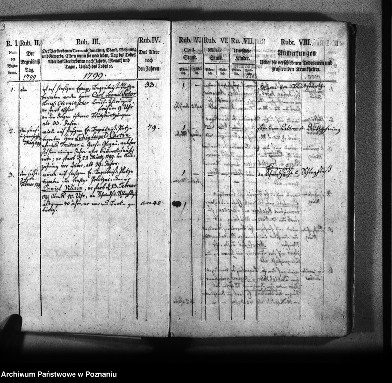 Obraz 6 z jednostki "Kirchenbuch Verstorbenen"