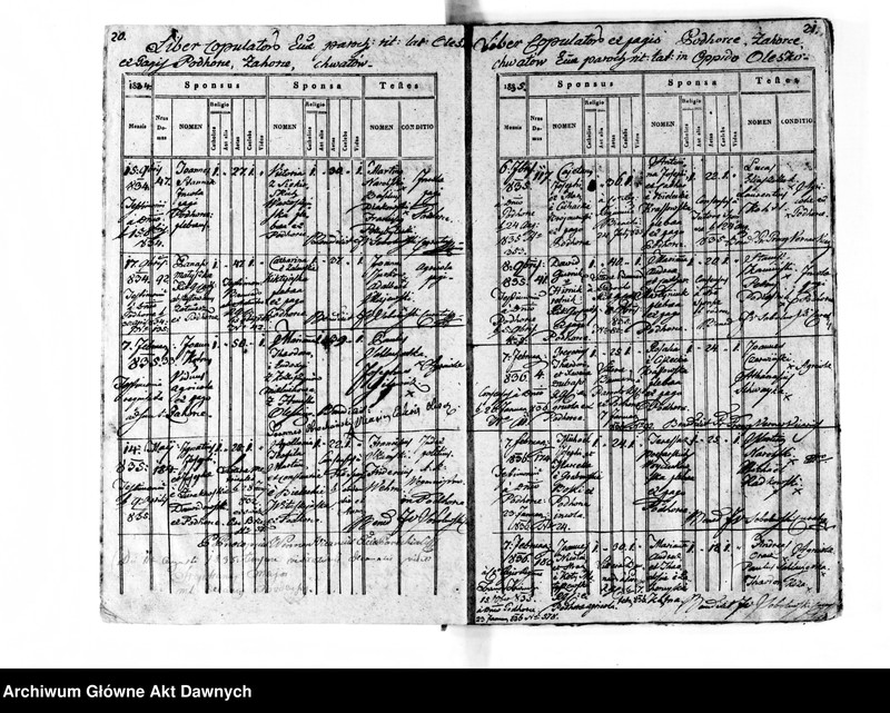 image.from.unit.number "Parafia: Olesko. Dekanat: Brody. Księga metrykalna ślubów dla wsi: Podhorce*, Zahorce*, Chwatów*."