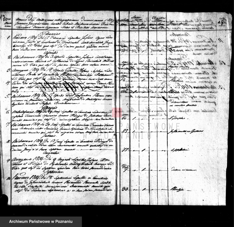 image.from.unit.number "Duplikat chrztów, ślubów i pogrzebów"
