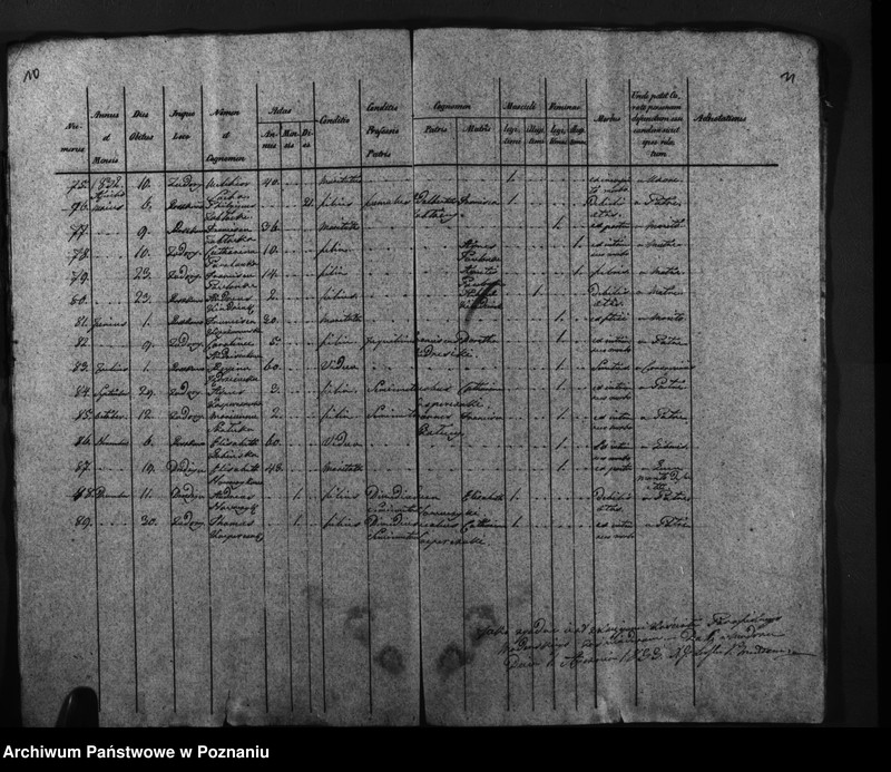 image.from.unit.number "Duplicatus baptisatorum, copulatorum, mortuorum"