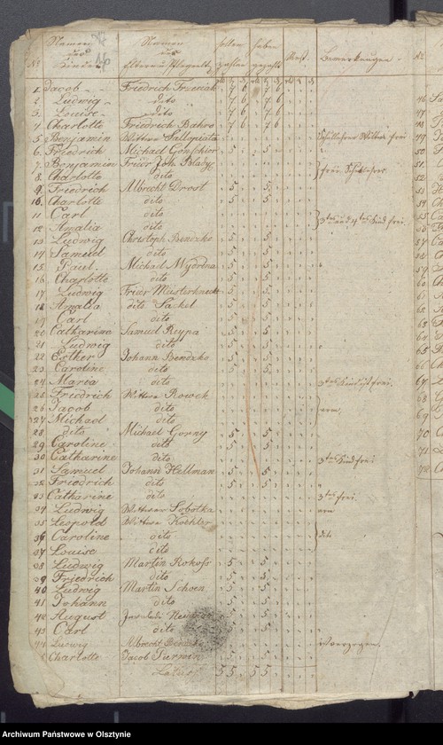 image.from.unit.number "Beläge zur Widminnenschen Schulkassen Rechnung"