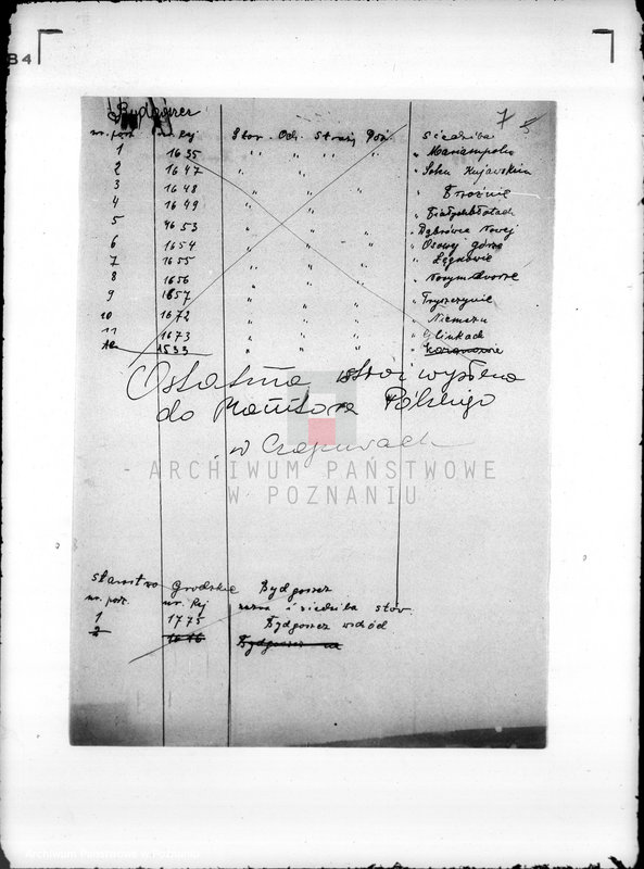 Obraz 11 z jednostki "/Rejestracja stowarzyszeń ochotniczych straży pożarnych/"