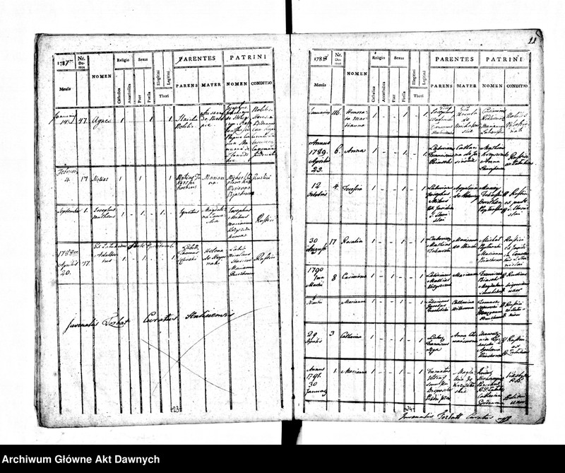 image.from.unit.number "Parafia: Halicz. Dekanat: Stanisławów. Księga metrykalna urodzeń dla miasta Halicz 1784-1794 i wsi*: Załukiew 1785-1795, Kryłos 1793-1794, Wiktorów 1788-1795, 1804, Sapohów 1786-1788, Komarów 1786, Błudniki 1786-1788, Bołszów 1786-1792, Słobódka Bołszowiecka 1786-172, Chorostków Polski 1785-1792, Kuflewszczyzna 1787-1792, Tustań 1787-1793, Niemszyn i Hanowce 1791, Pitrycz 1789, Dehowa 1787."