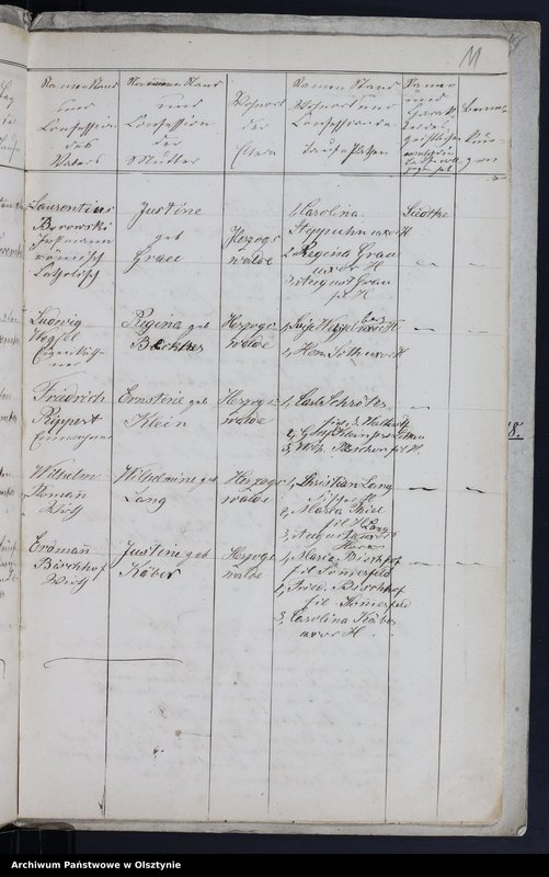 image.from.unit.number "Duplikat der Kirchen Register des Kirchspiels Herzogswalde Tauf, Todt Trau"