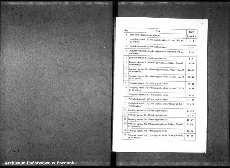 Obraz 6 z jednostki "Resignationes [inducta;protocollon]"