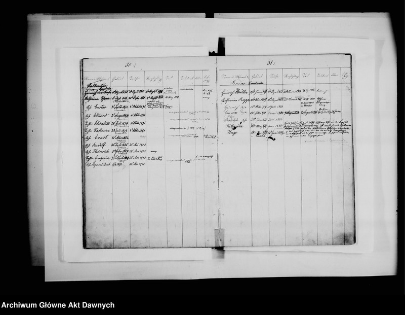 image.from.unit.number "Chrześć. - mennonicka Gmina Kiernica - Lwów; Galicja (zabór austriacki). Familien Matrikel Buch [...] [Księga rodzin gminy menonickiej Kiernica - Lwów]*."