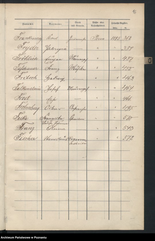 Obraz 18 z jednostki "Spis alfabetyczny małżeństw"