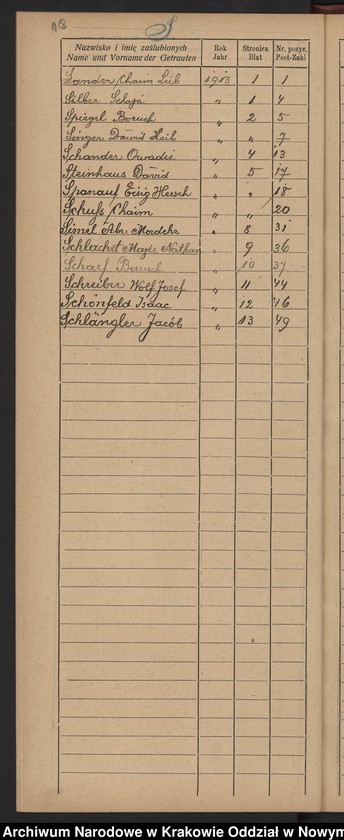 image.from.unit.number "Indeks małżeństw"