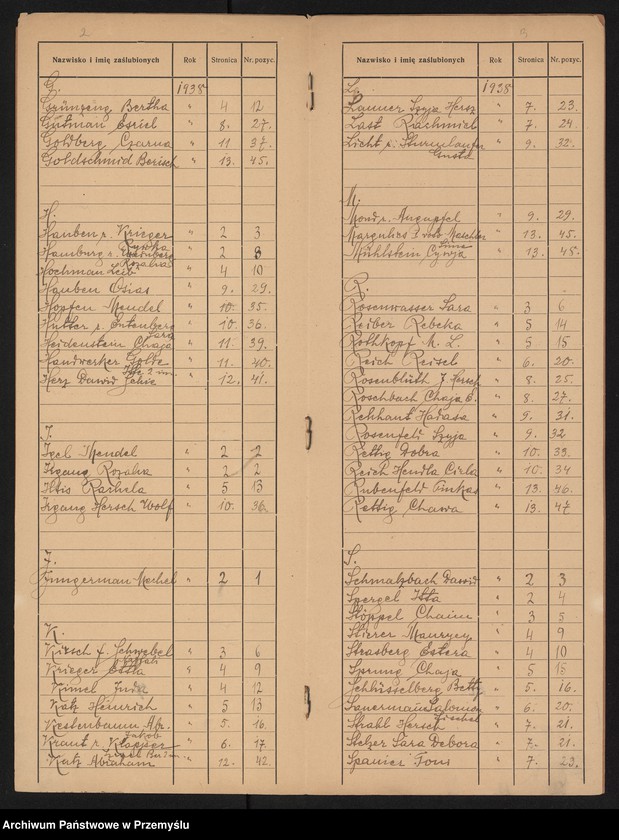 image.from.unit.number "Indeks do duplikatu księgi zaślubin z 1938 roku urzędu metrykalnego Izr.[aelickiego] w Jarosławiu"