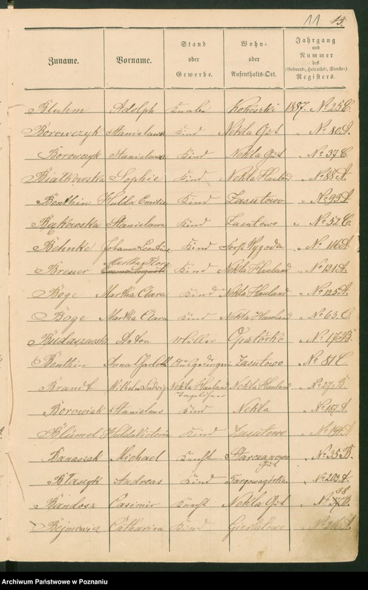 image.from.unit.number "Skorowidz urodzeń, małżeństw i zgonów"