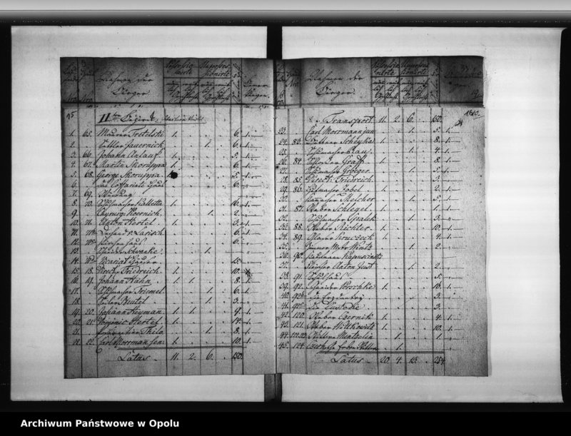 Obraz 15 z jednostki "Acta des Magistrats zu Oppeln von der Einfürung der neuen Städte - Ordnung von 19-ten November 1808. Von der Wahl der Stadtverordneten und des neuen Magistrats 1809"