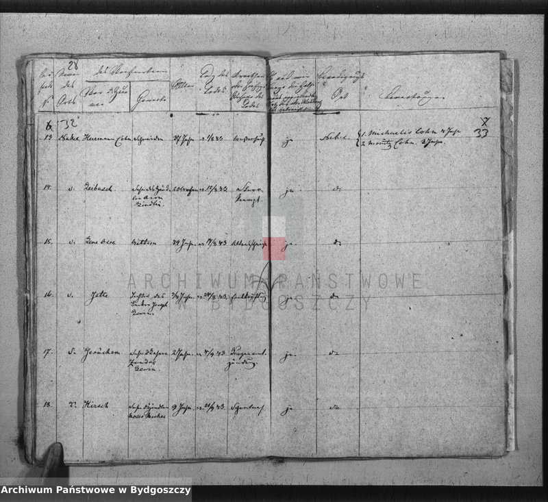 image.from.unit.number "Akta urodzeń, ślubów, zgonów, rozwody"