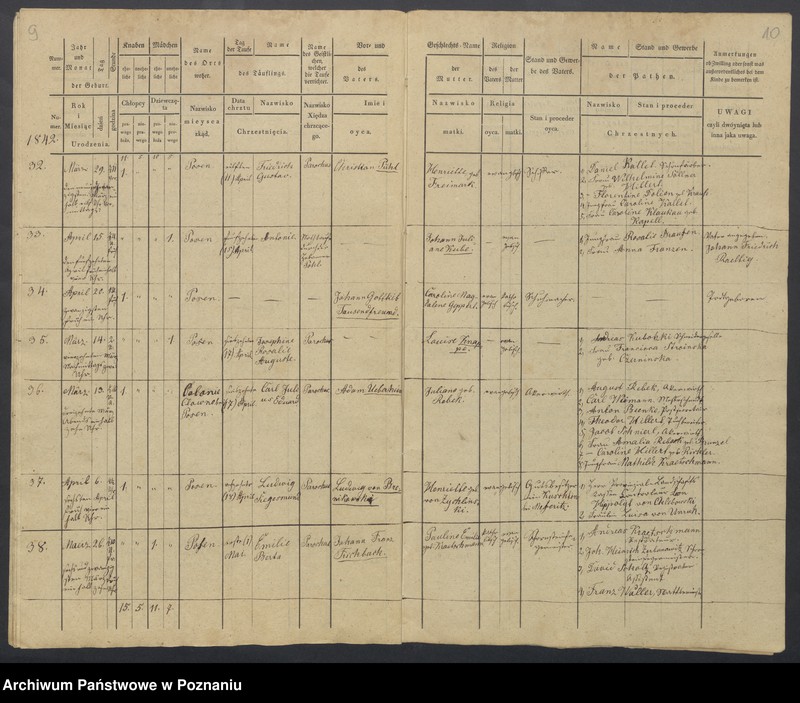 Obraz 7 z jednostki "Duplikat des Taufregisters"