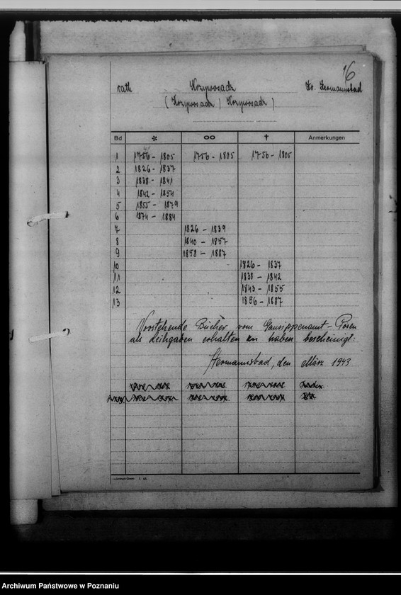 image.from.unit.number "Bücherverzeichnis, Kreissippenamt Hermannsbad [Ciechocinek powiat Aleksandrów Kujawski, województwo bydgoskie]"