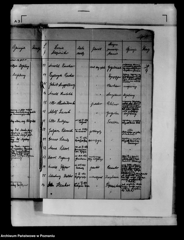 Obraz 13 z jednostki "Wykazy osób narodowości niepolskiej zatrudnionych w urzędach państwowych"